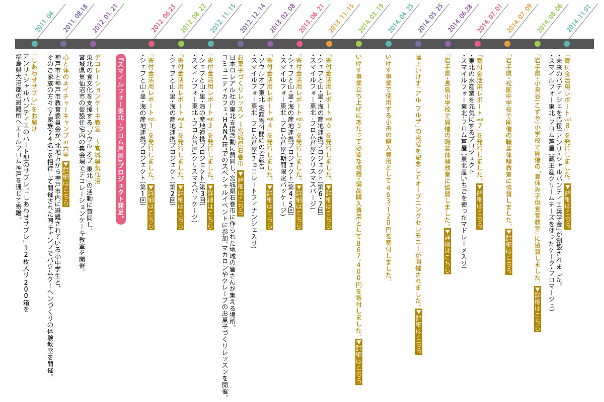 これまでの取り組み image